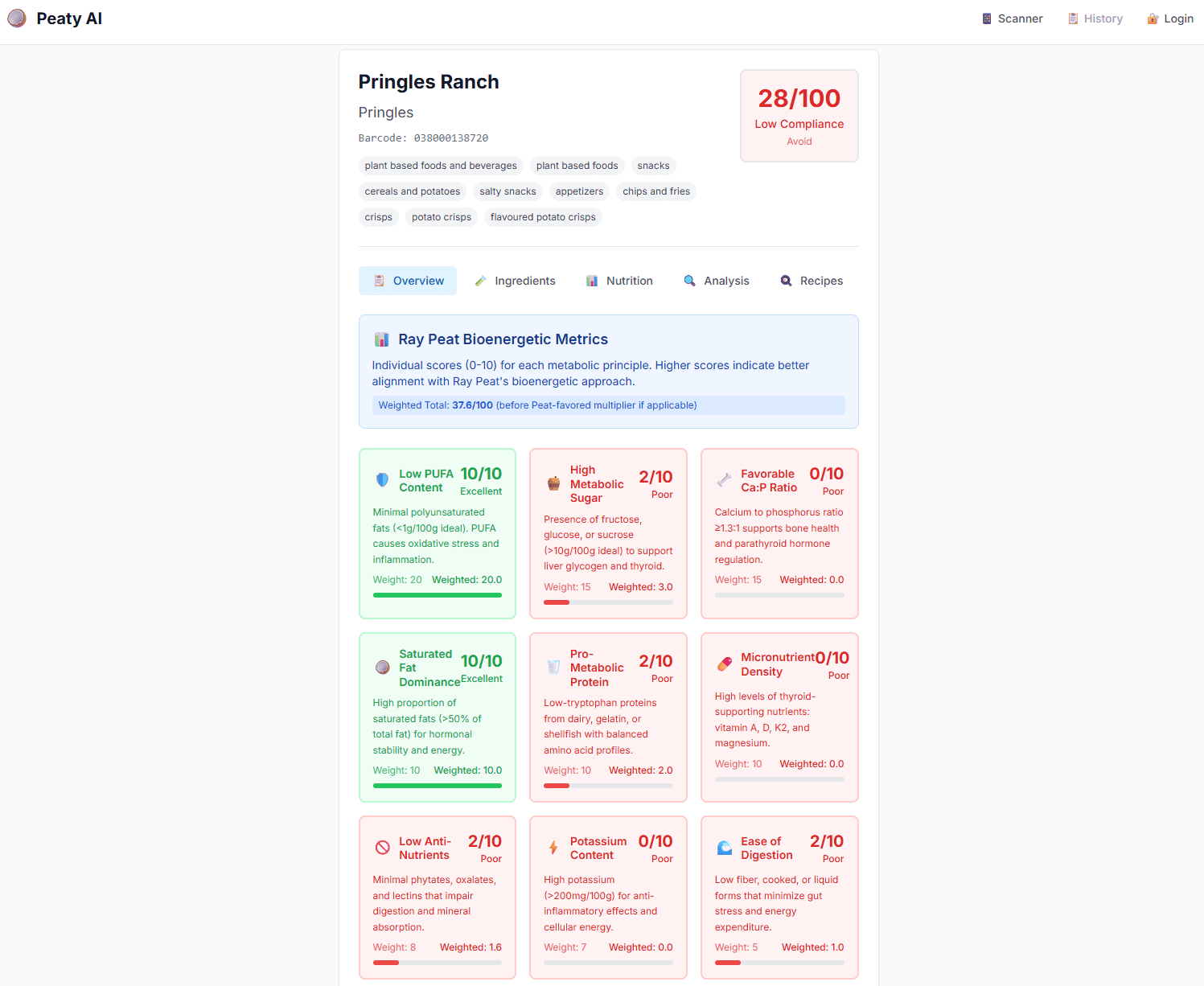 PeatScan - Diet Compliance Scanner